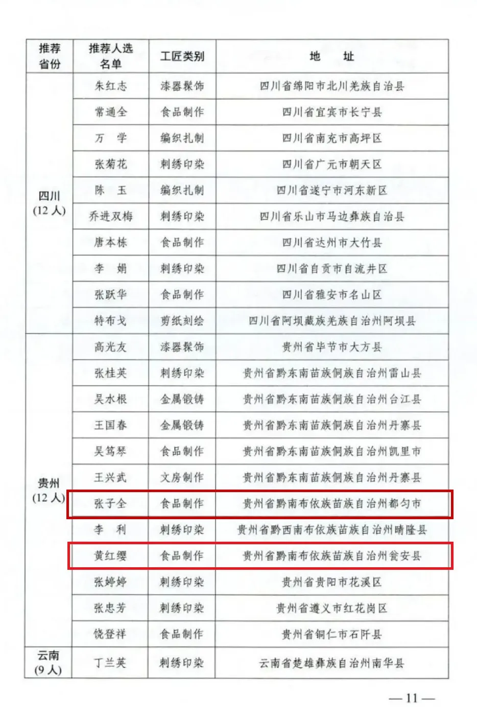 祝贺！全国首批乡村工匠名师，黔南2人上榜(图2)