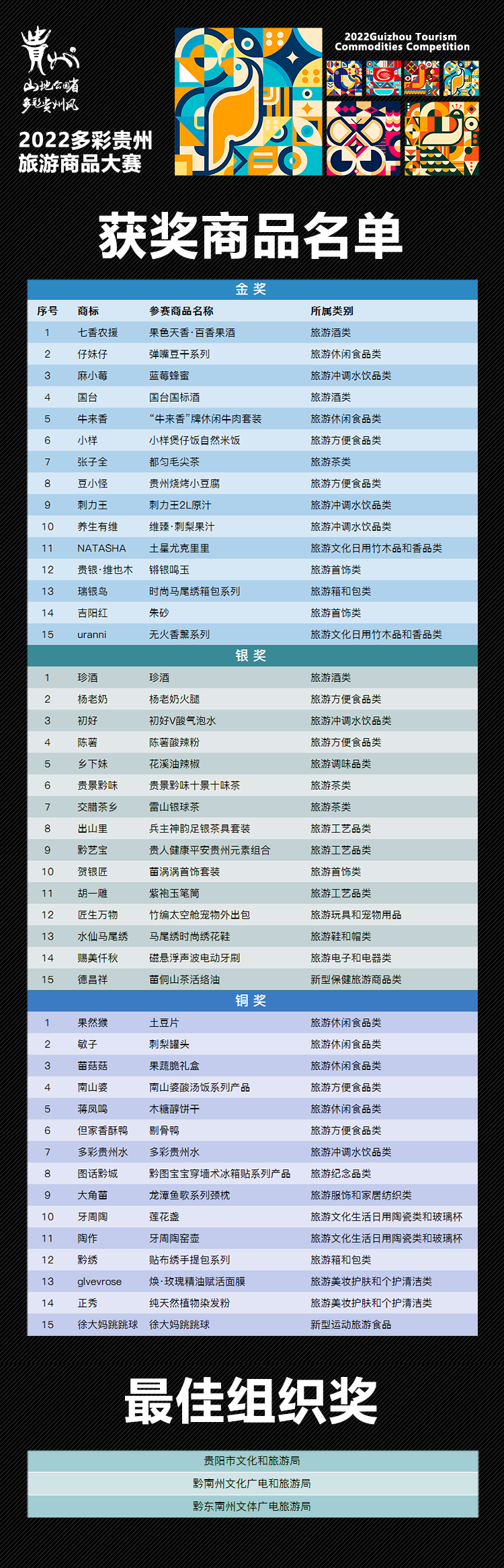 【乡村振兴】热烈祝贺毛尖镇摆忙村张子全•都匀毛尖茶产品荣获2022年度多彩贵州旅游商品金奖(图7)