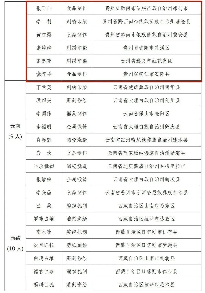 工匠名师！张子全又有新身份